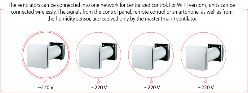 Vents TwinFresh Atmo WI-FI