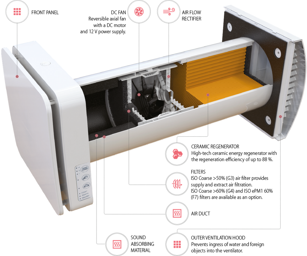 Vents TwinFresh Atmo WI-FI